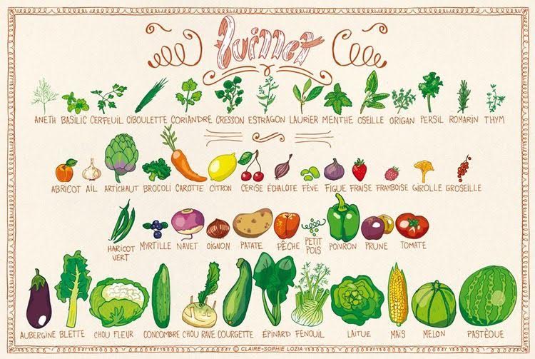 fruits et légumes de Juillet