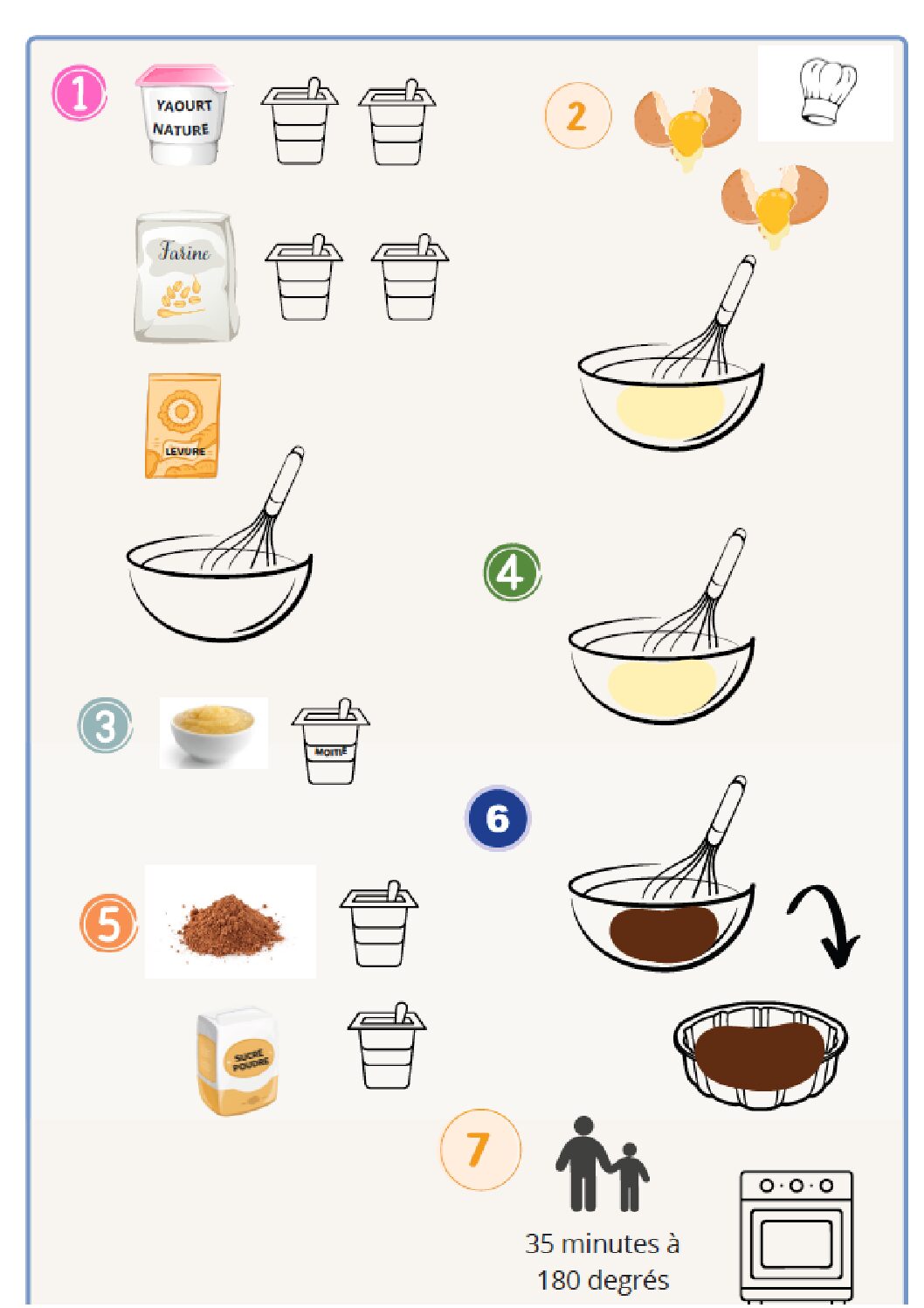 Recettes illustrées pour les bambins – Image 2
